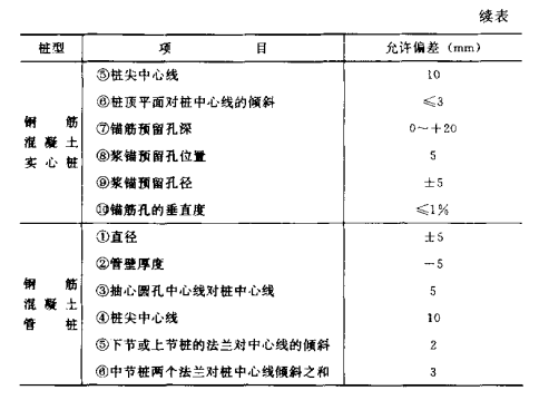 浠水混凝土预制桩的制作流程