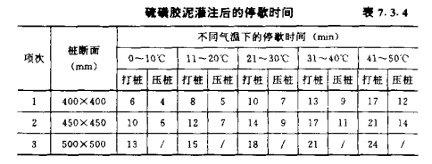 浠水混凝土预制桩的接桩